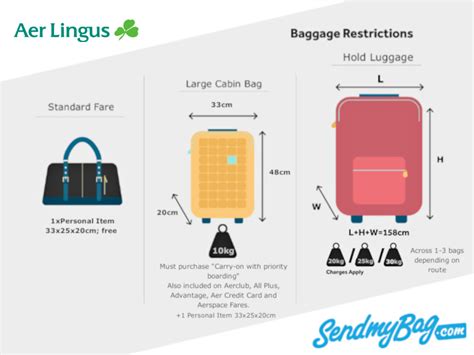 aer lingus carry on baggage.